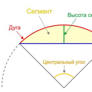 Геометрия круга Площадь сегмента круга онлайн калькулятор