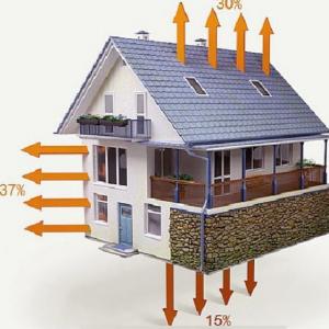 Как утеплить крышу дома изнутри?